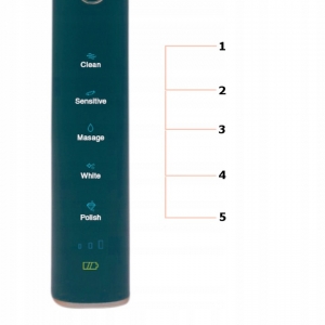 Зубная щетка Oromed Oro-Brush Green Зубная щетка Oromed Oro-Brush Green